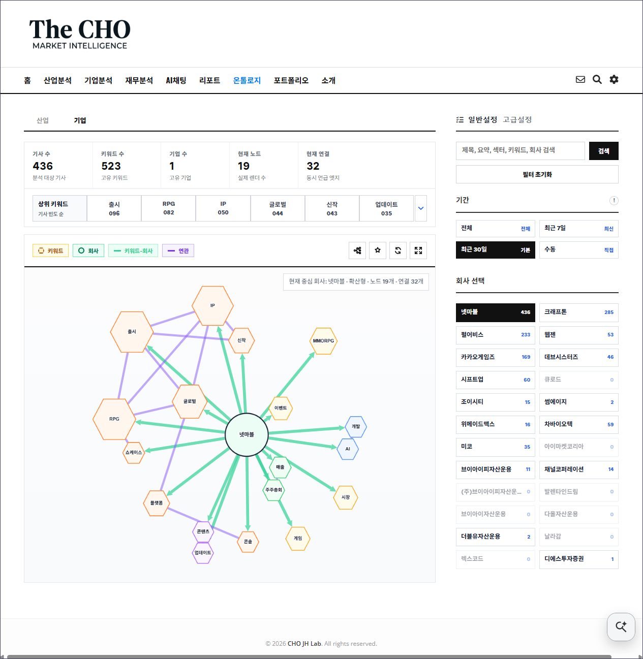 키워드관계망 화면 캡처 1
