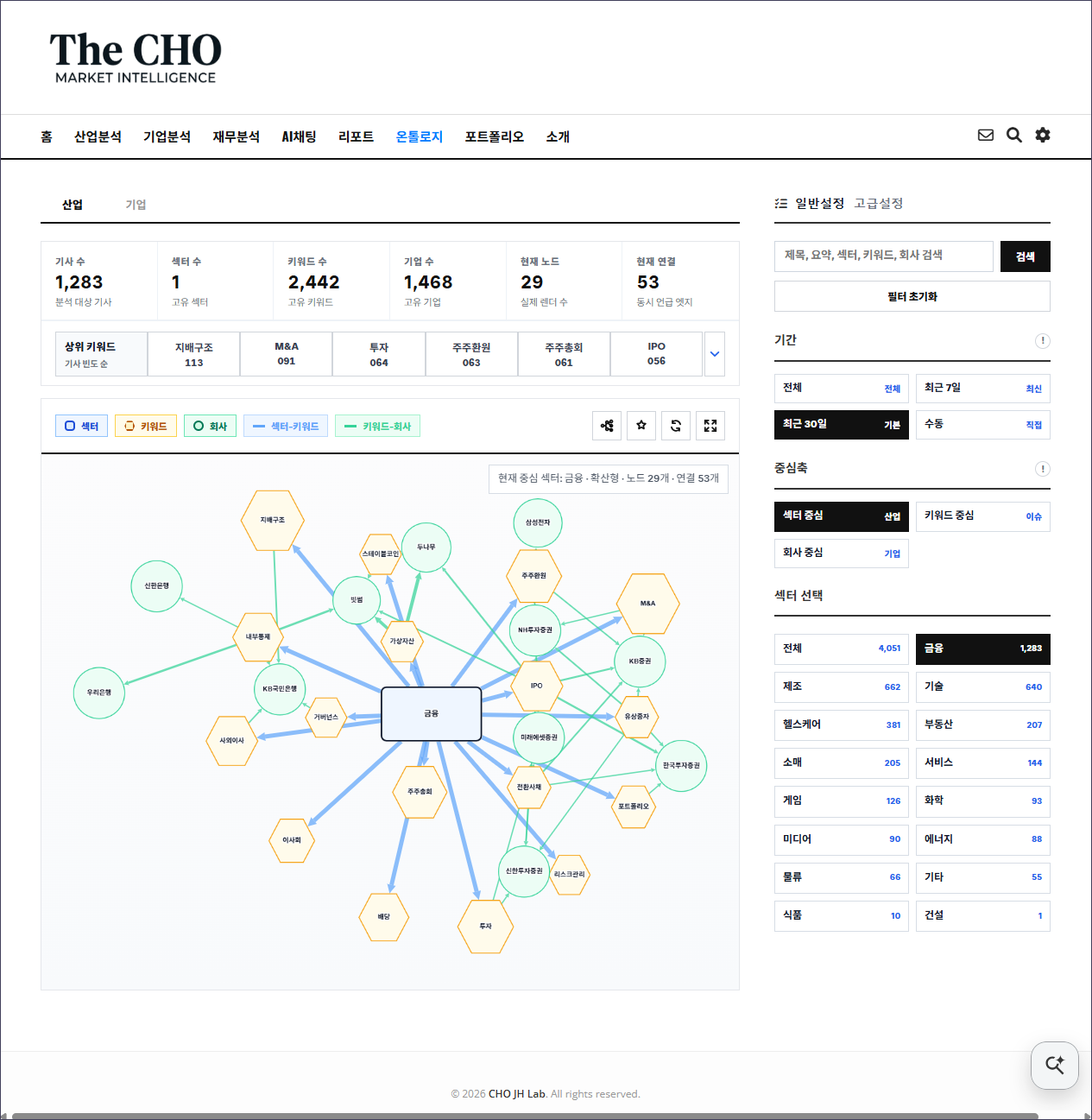섹터관계망 화면 캡처 1