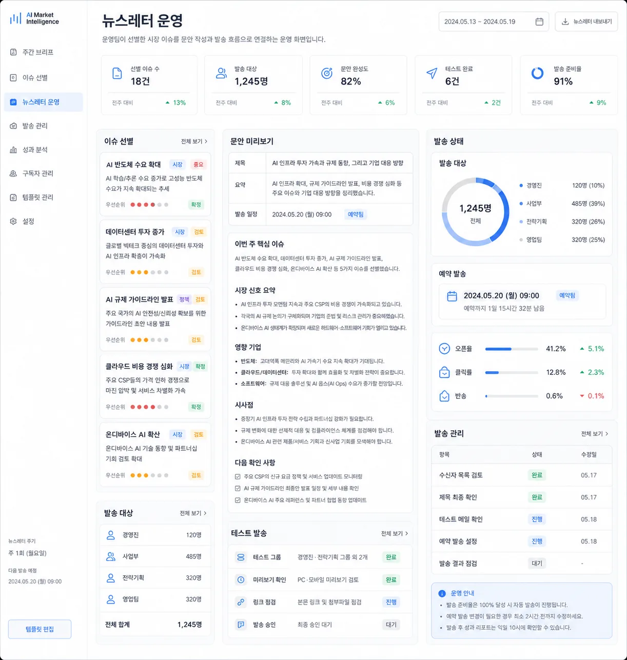 운영팀이 뉴스레터를 발송하는 활용 장면