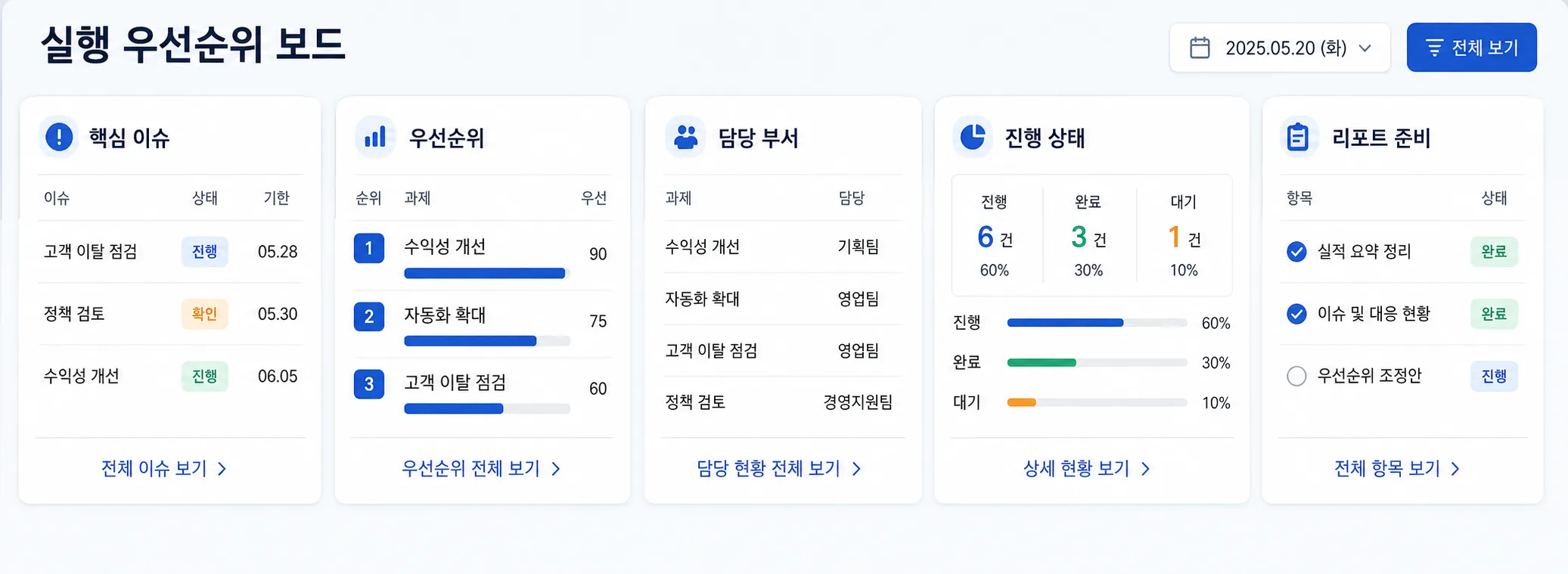 사업 현안을 구조화하고 실행 우선순위까지 연결하는 전략기획 운영 대시보드 일러스트.